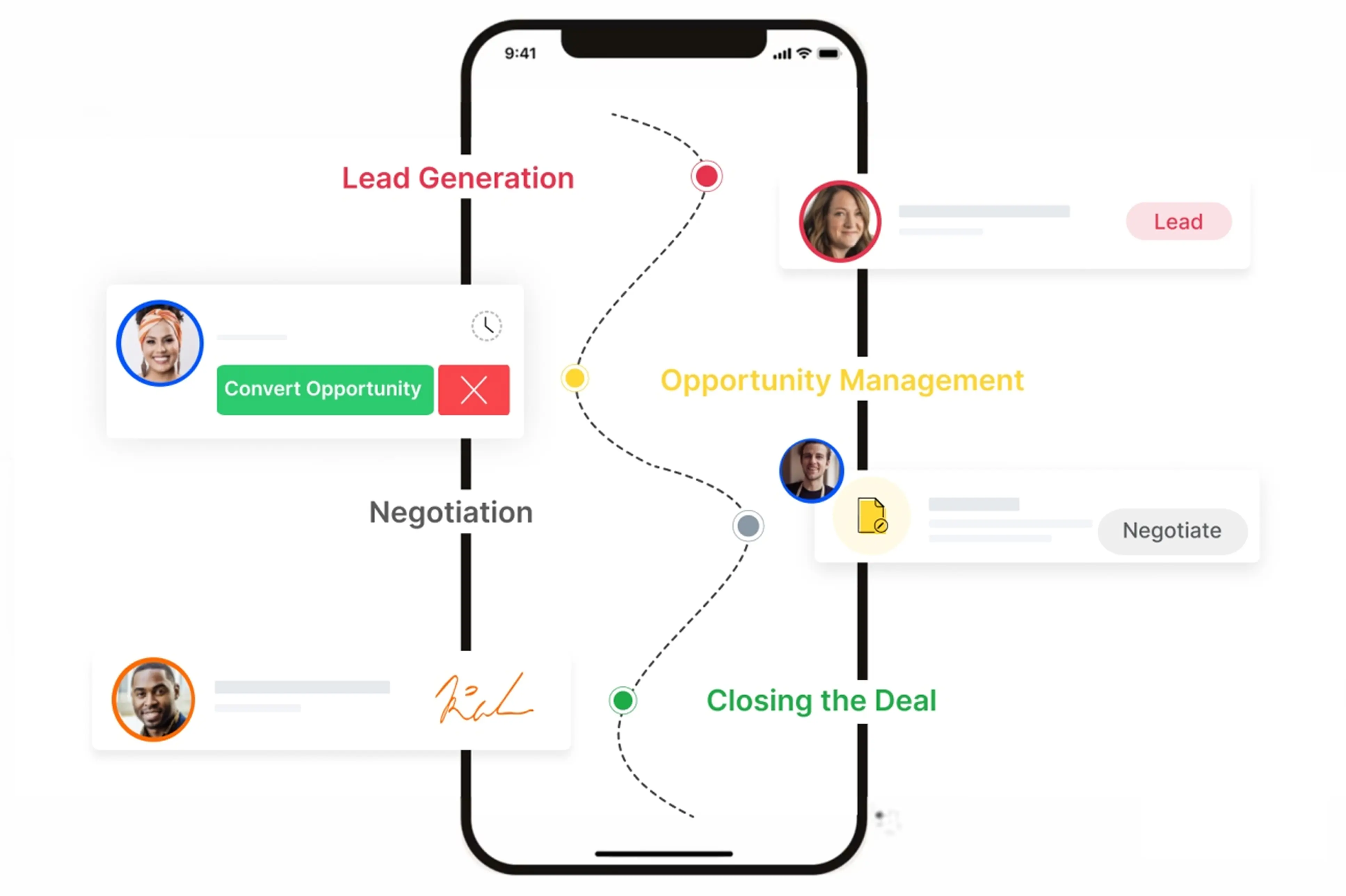 Assisted Sales Enablement Software Workflow