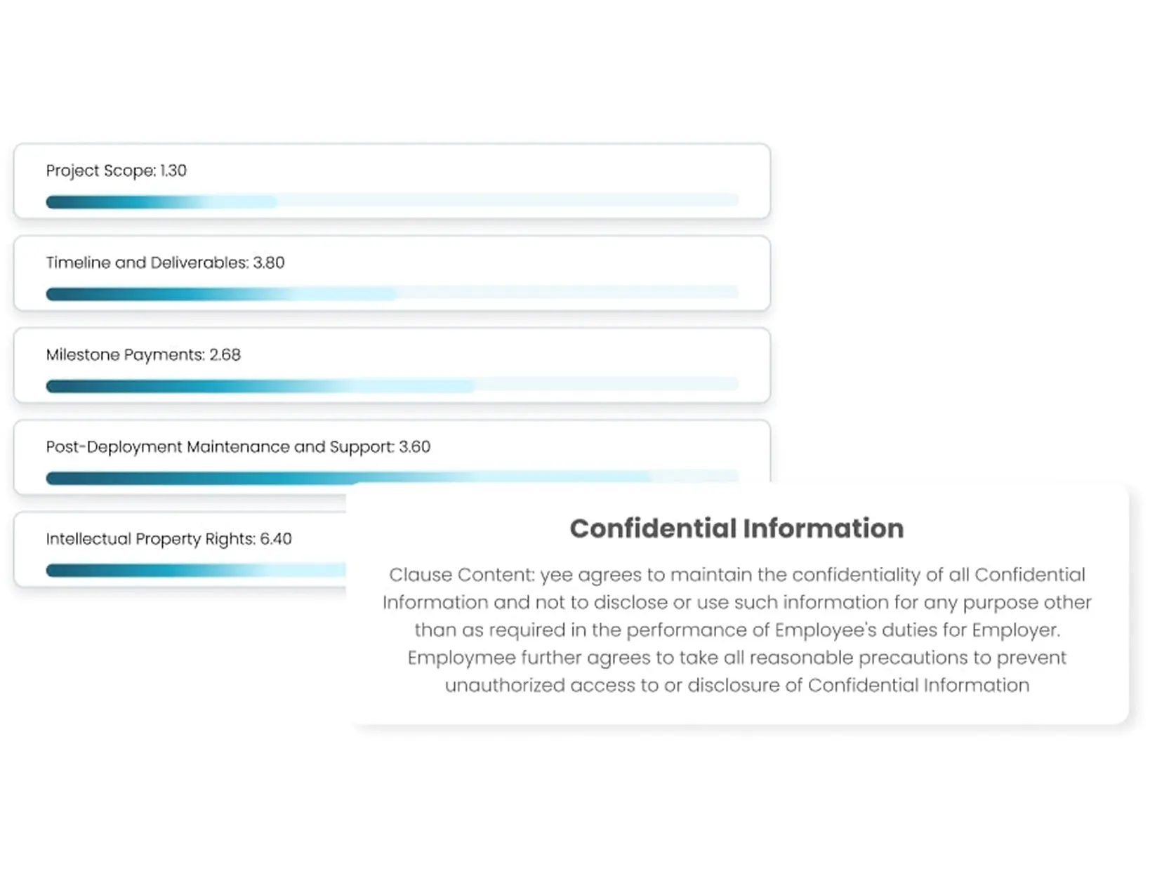 Automated Contract Review