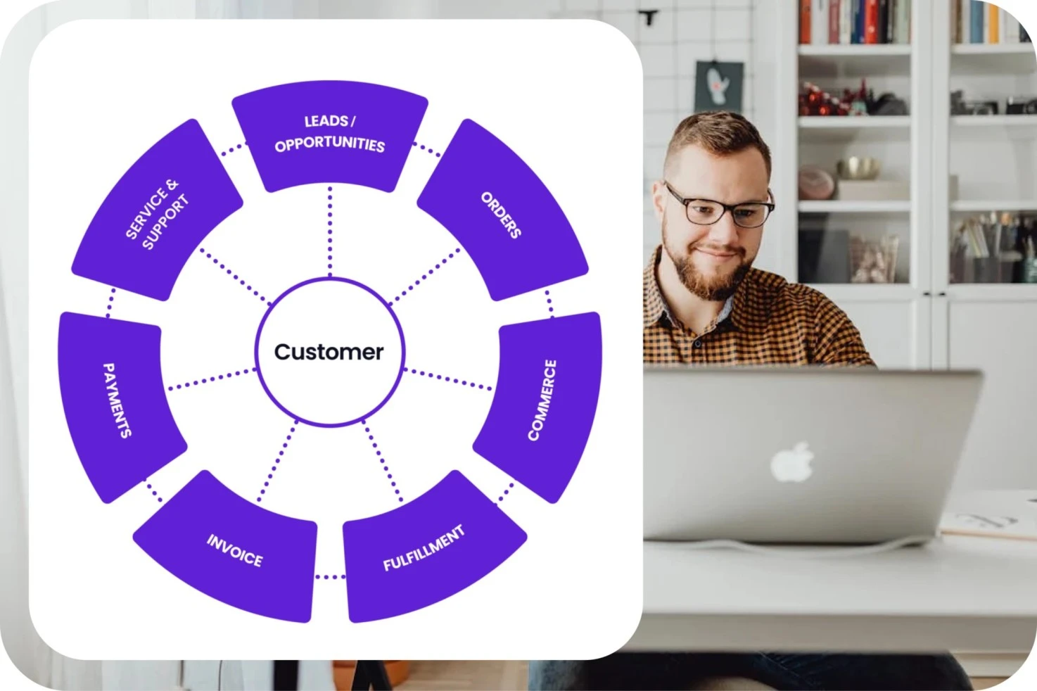 Effortless System Integration