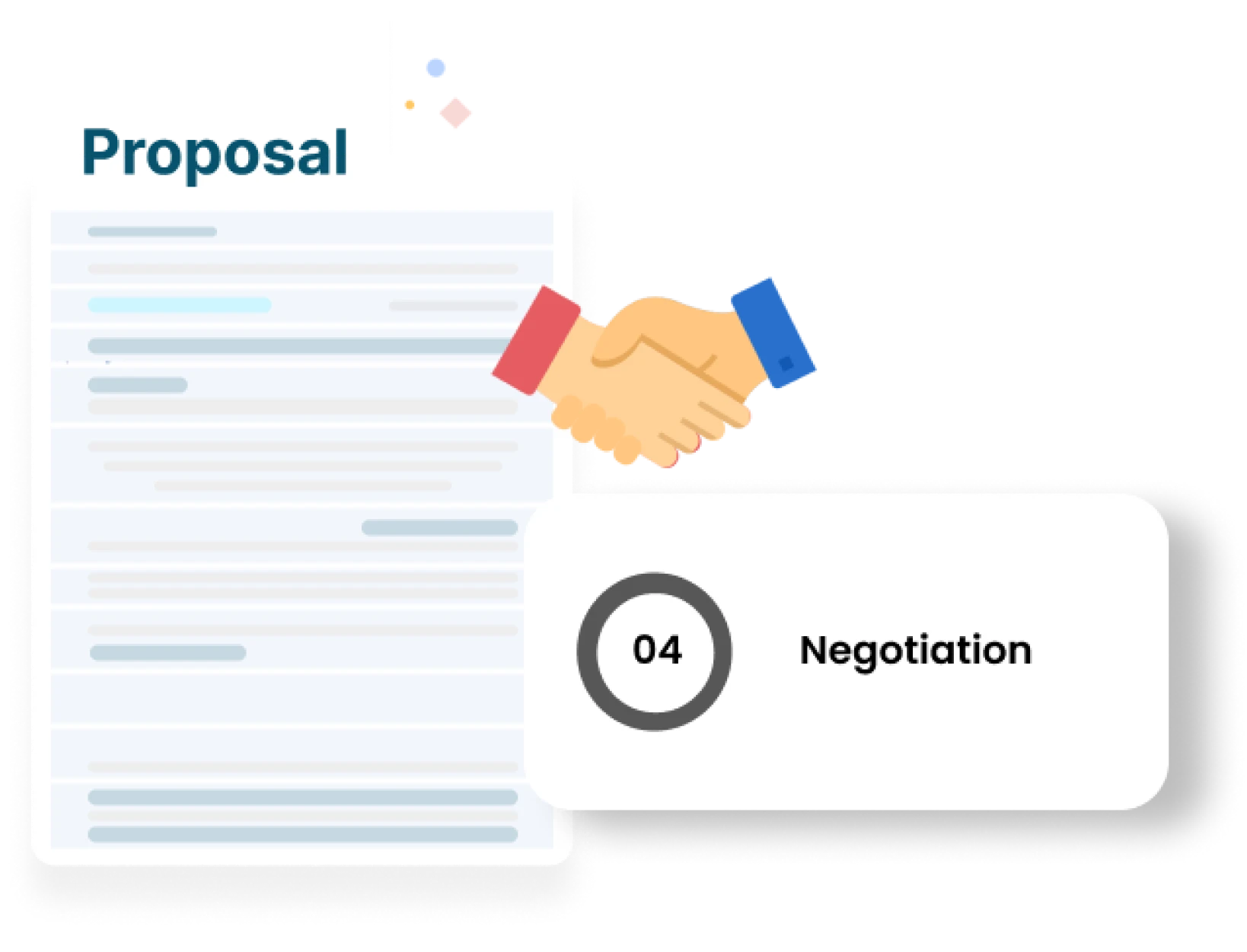 Efficient Customer Negotiation in CRM Software
