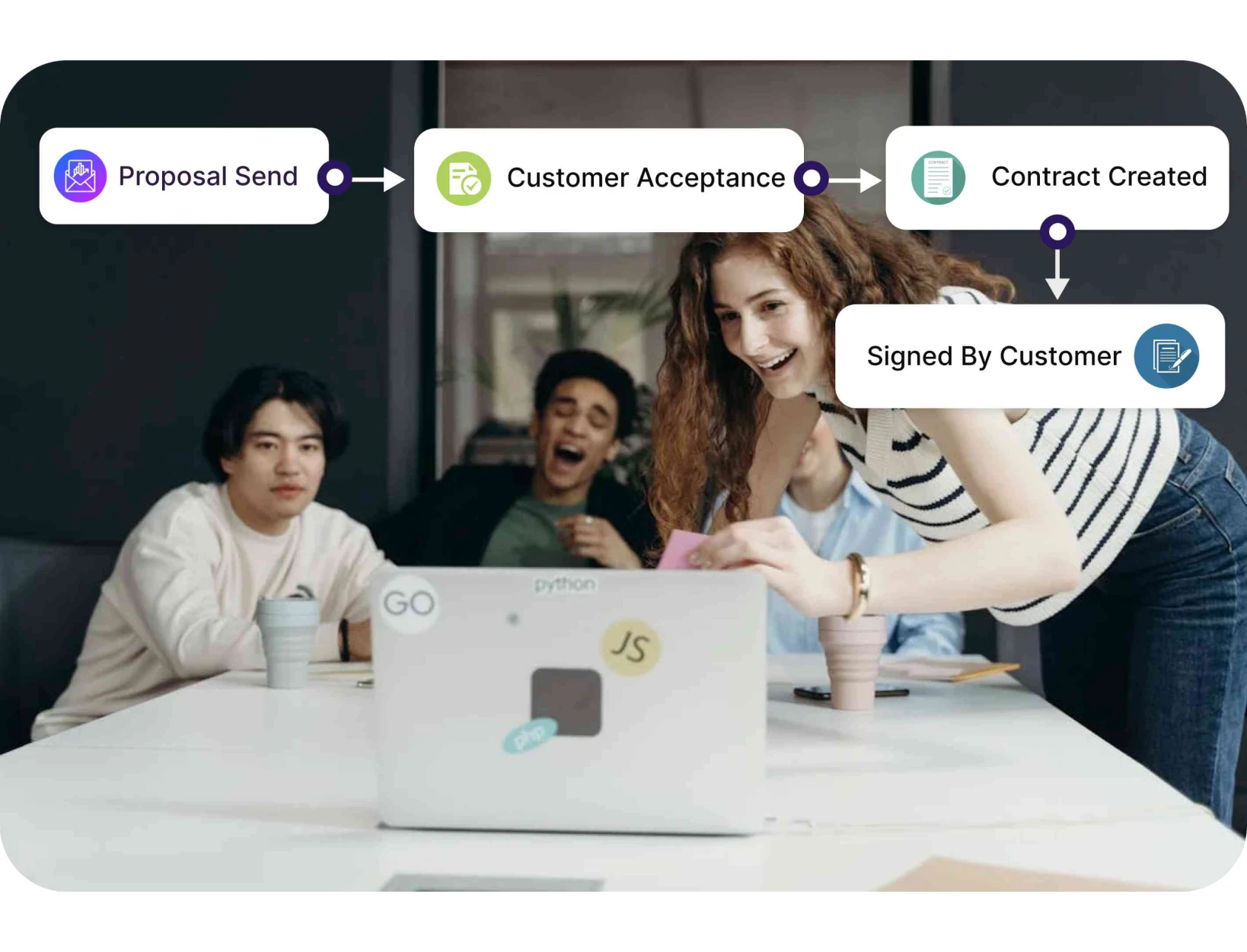 Streamlined Operations for Faster Deal Closures