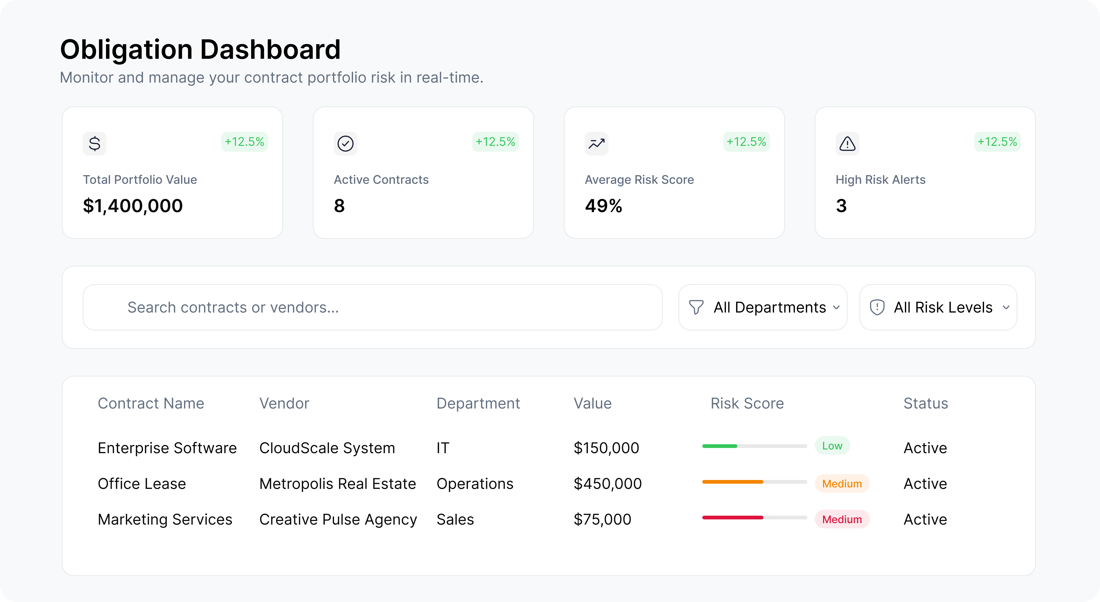 Centralized Obligation Dashboard