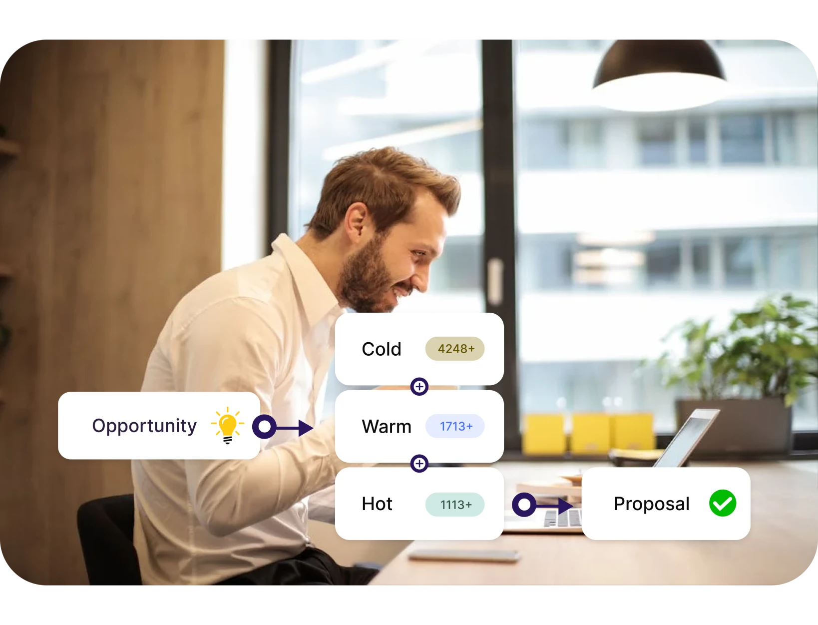 Assistive Sales Intelligence