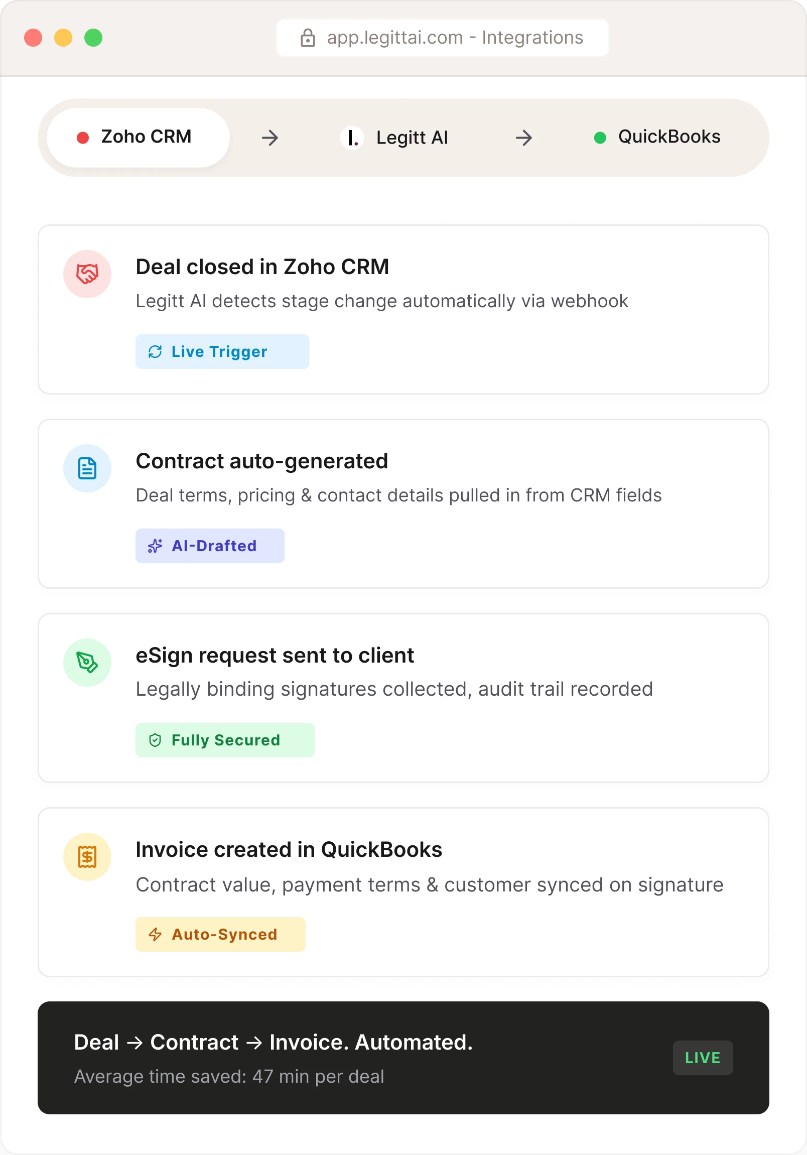 AI Contract Automation Zoho QuickBooks Integration Workflow