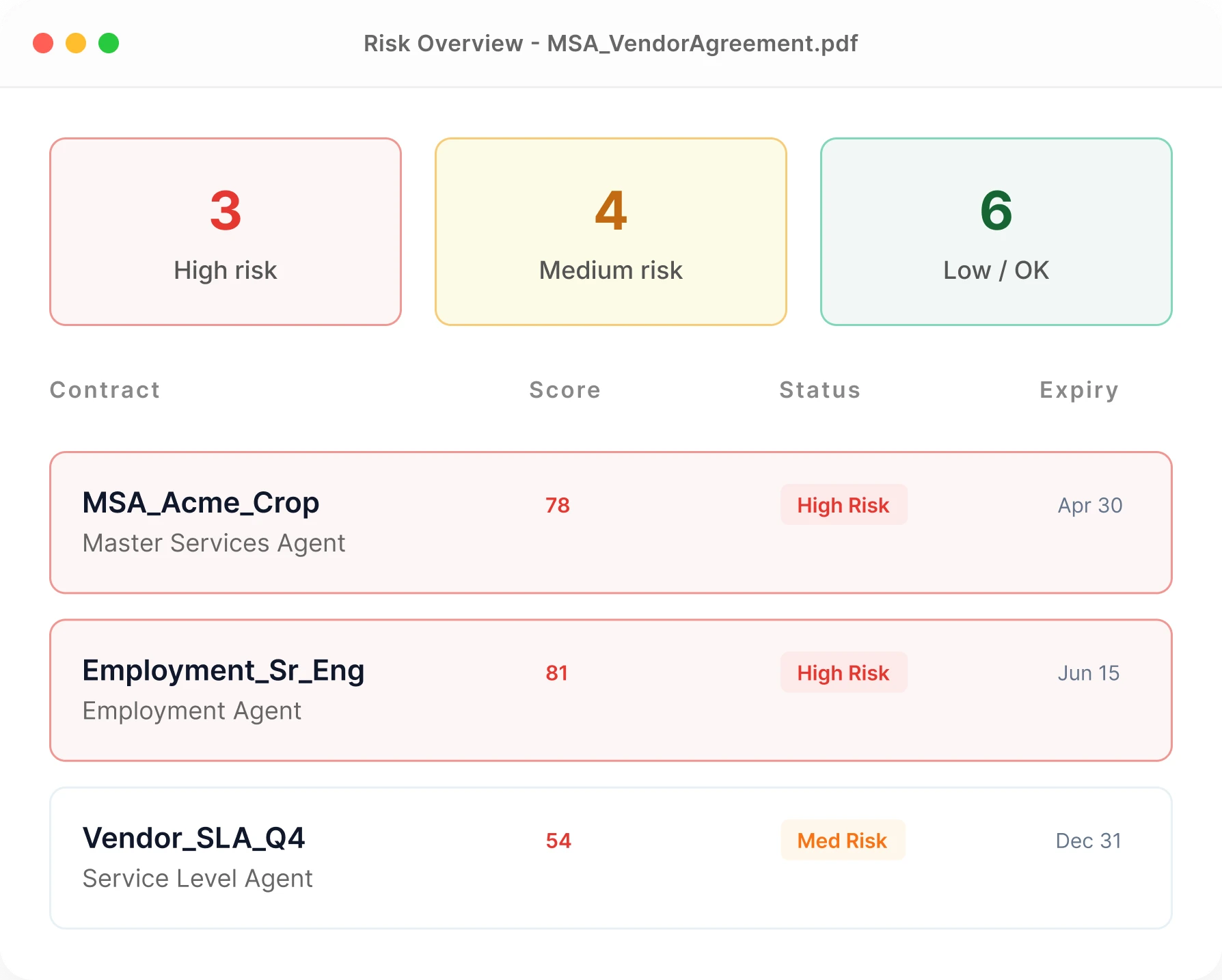 AI Contract Insights Export and Action Dashboard