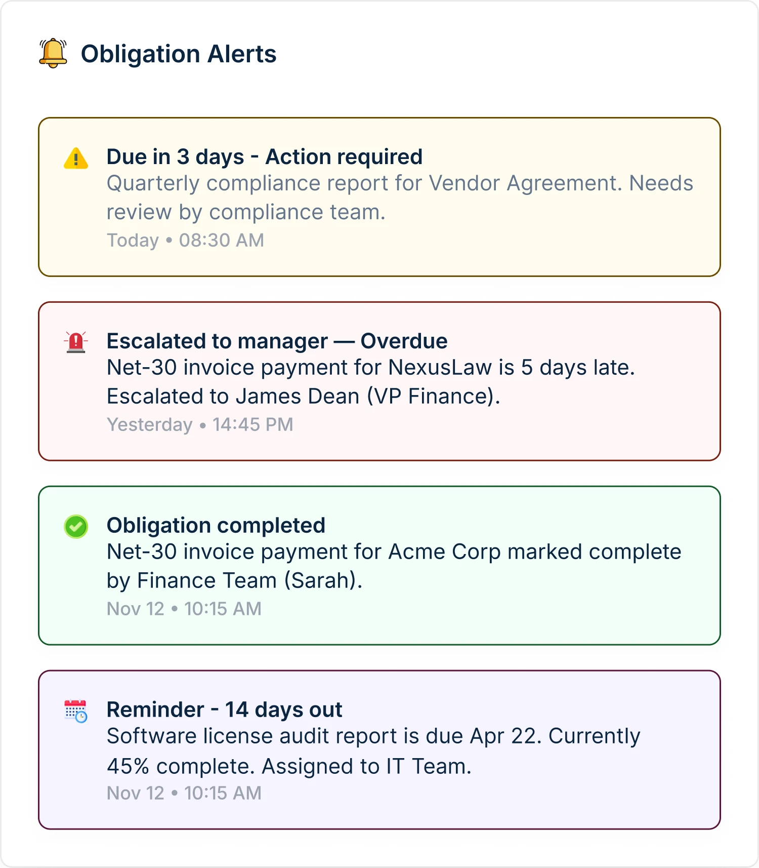 AI Contract Obligation Alerts Notifications Dashboard
