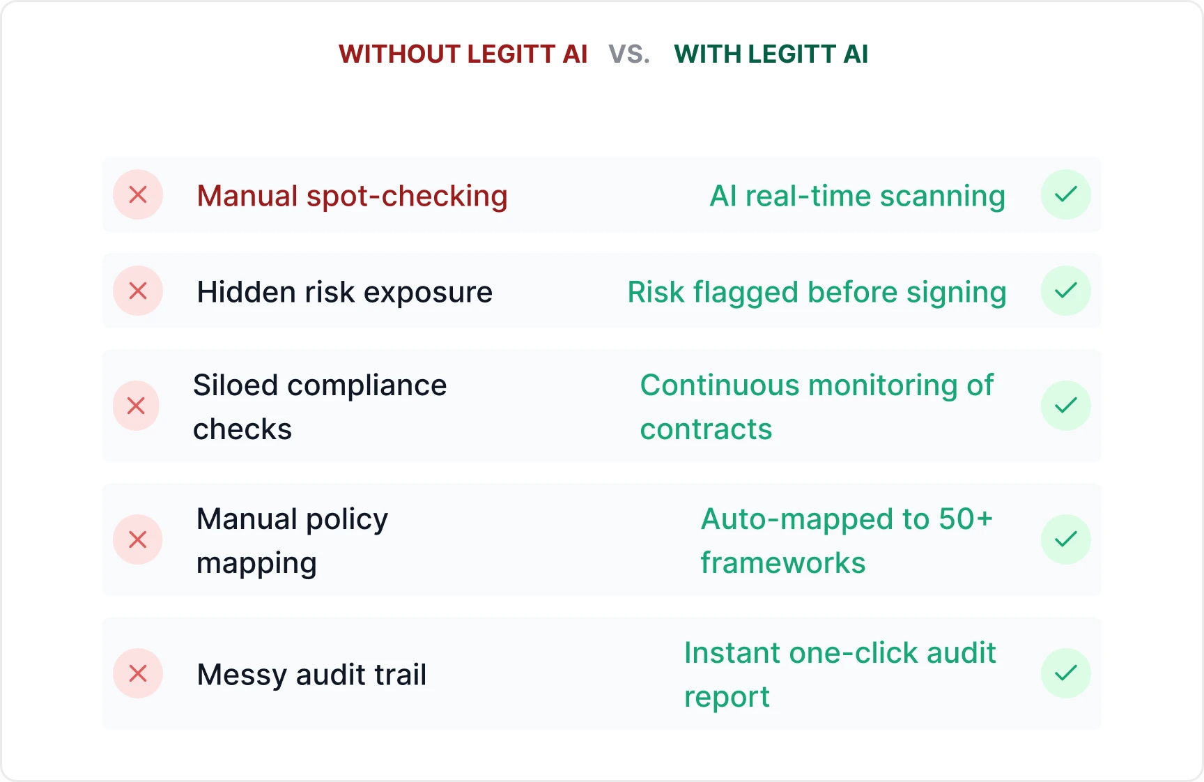 AI Contract Risk Comparison Manual vs Automated