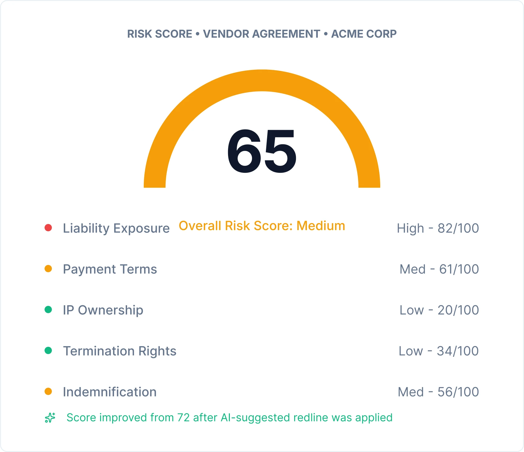 AI Contract Obligation Extraction Clause to Task
