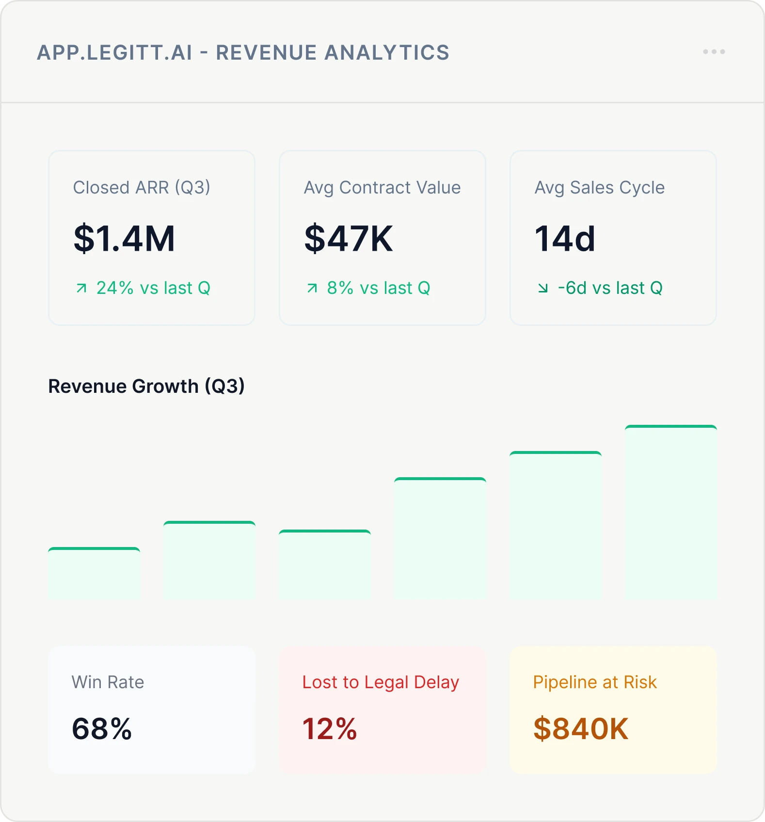AI sales contract review mockup