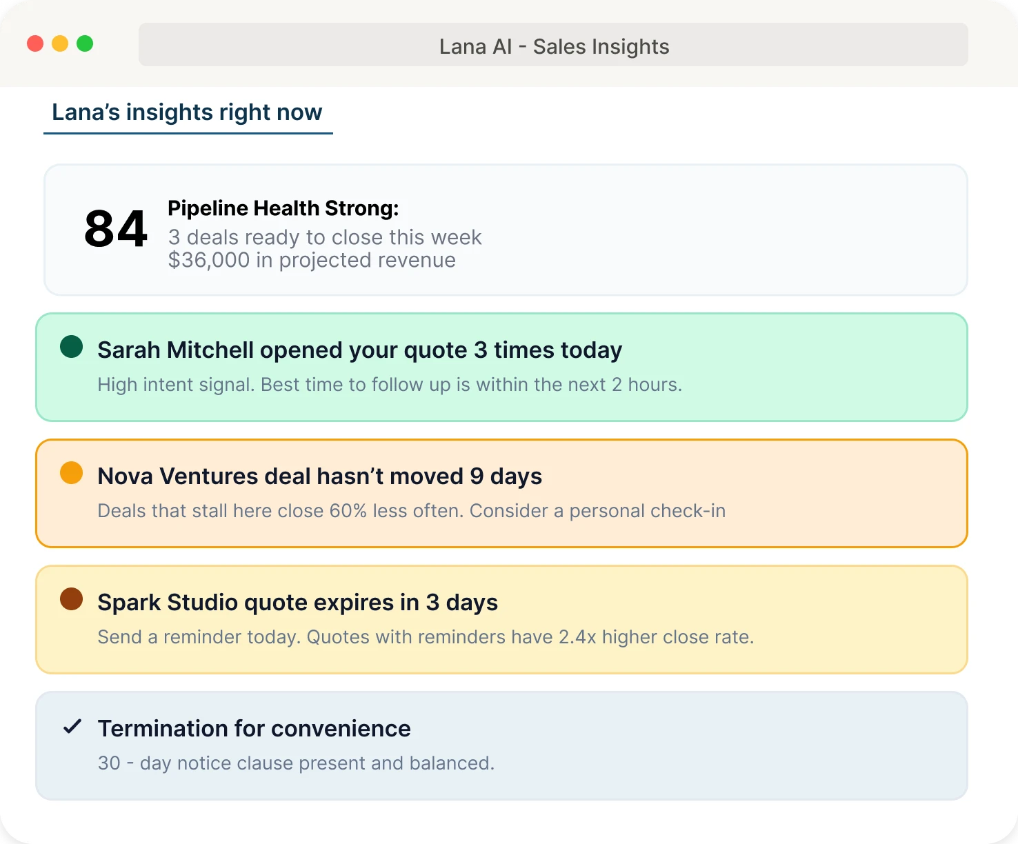 ai sales intelligence