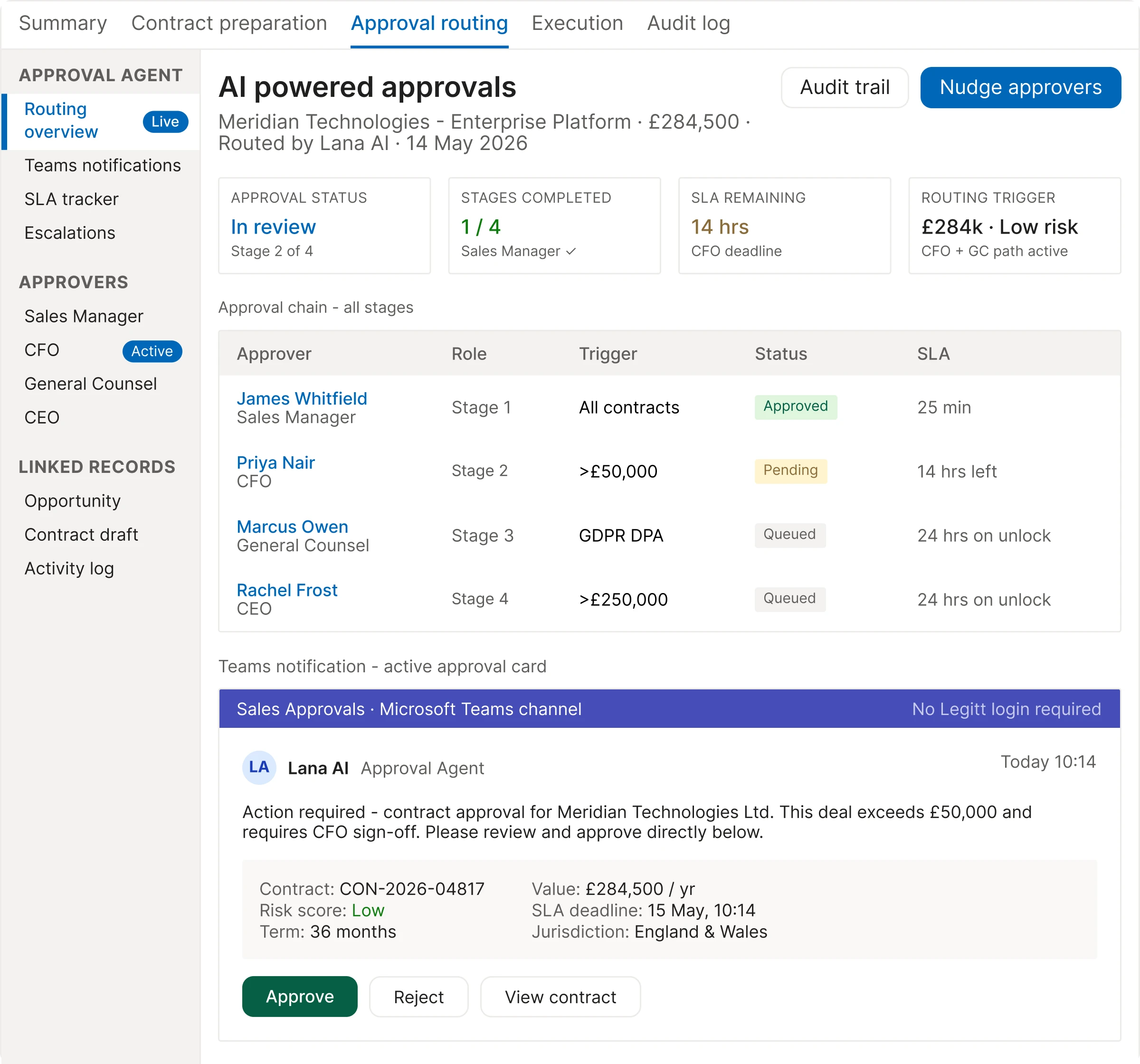 Automated Approval Workflow Teams Integration
