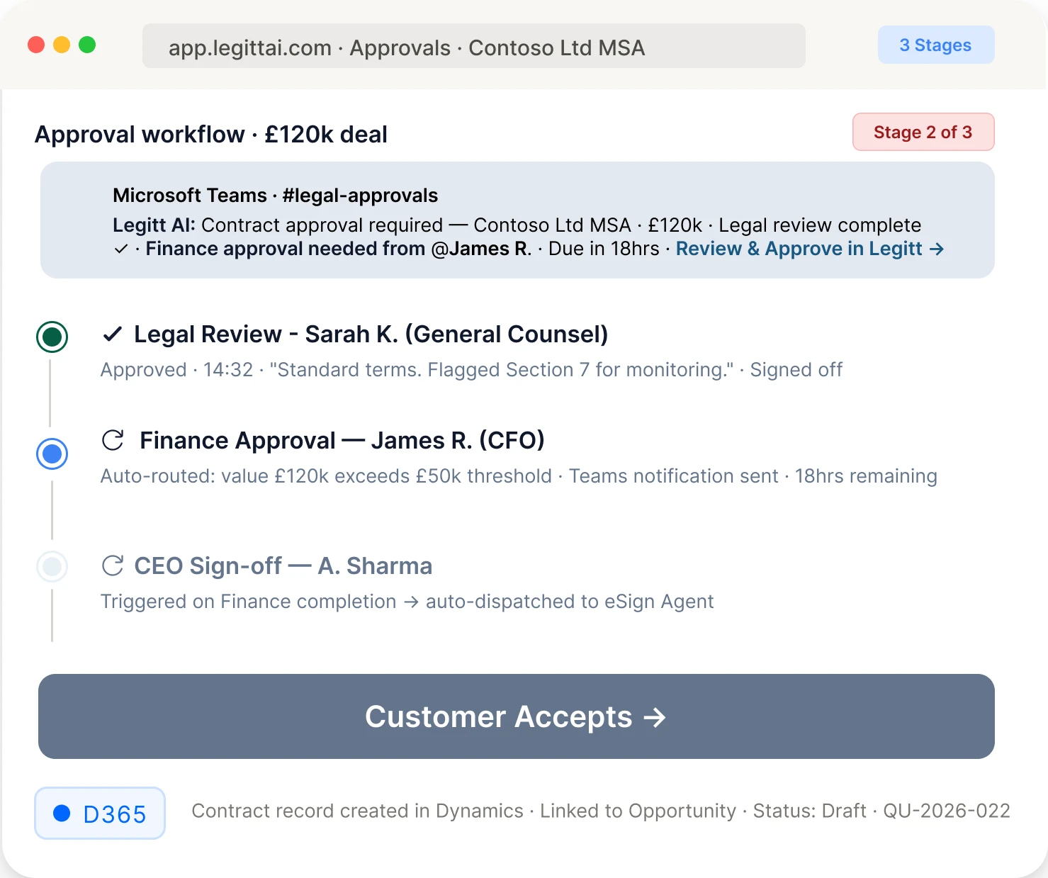 Automated Approval Workflow Teams Integration