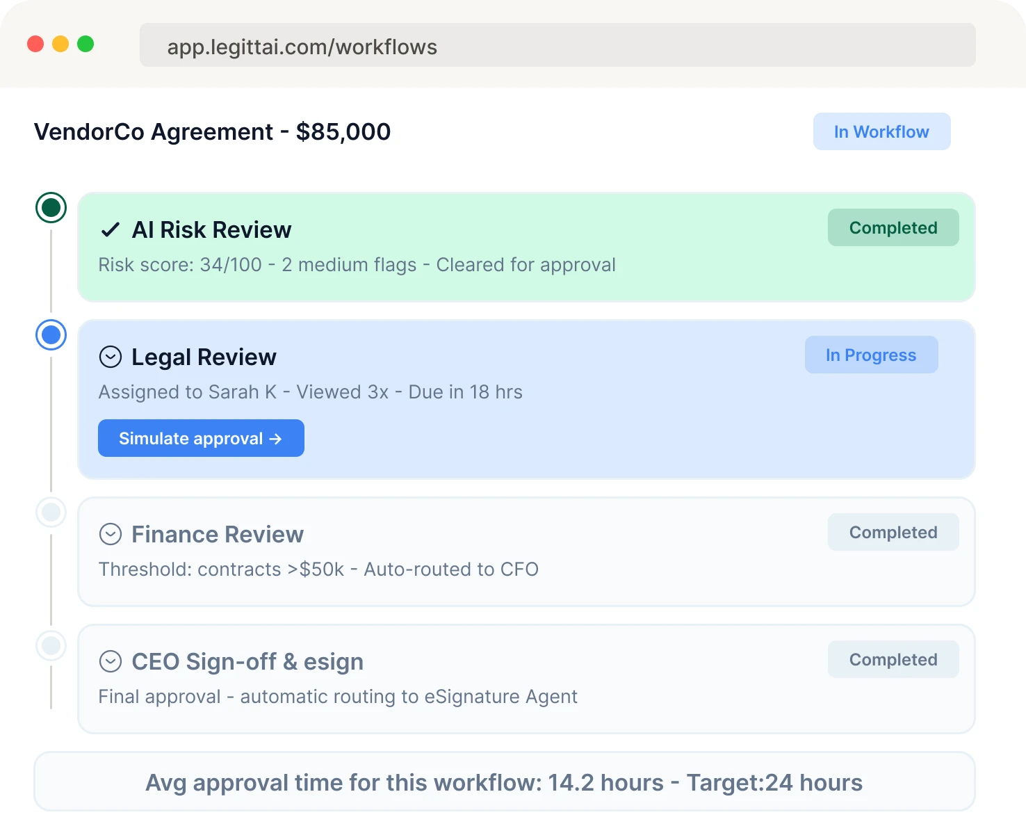 Contract approval workflow
