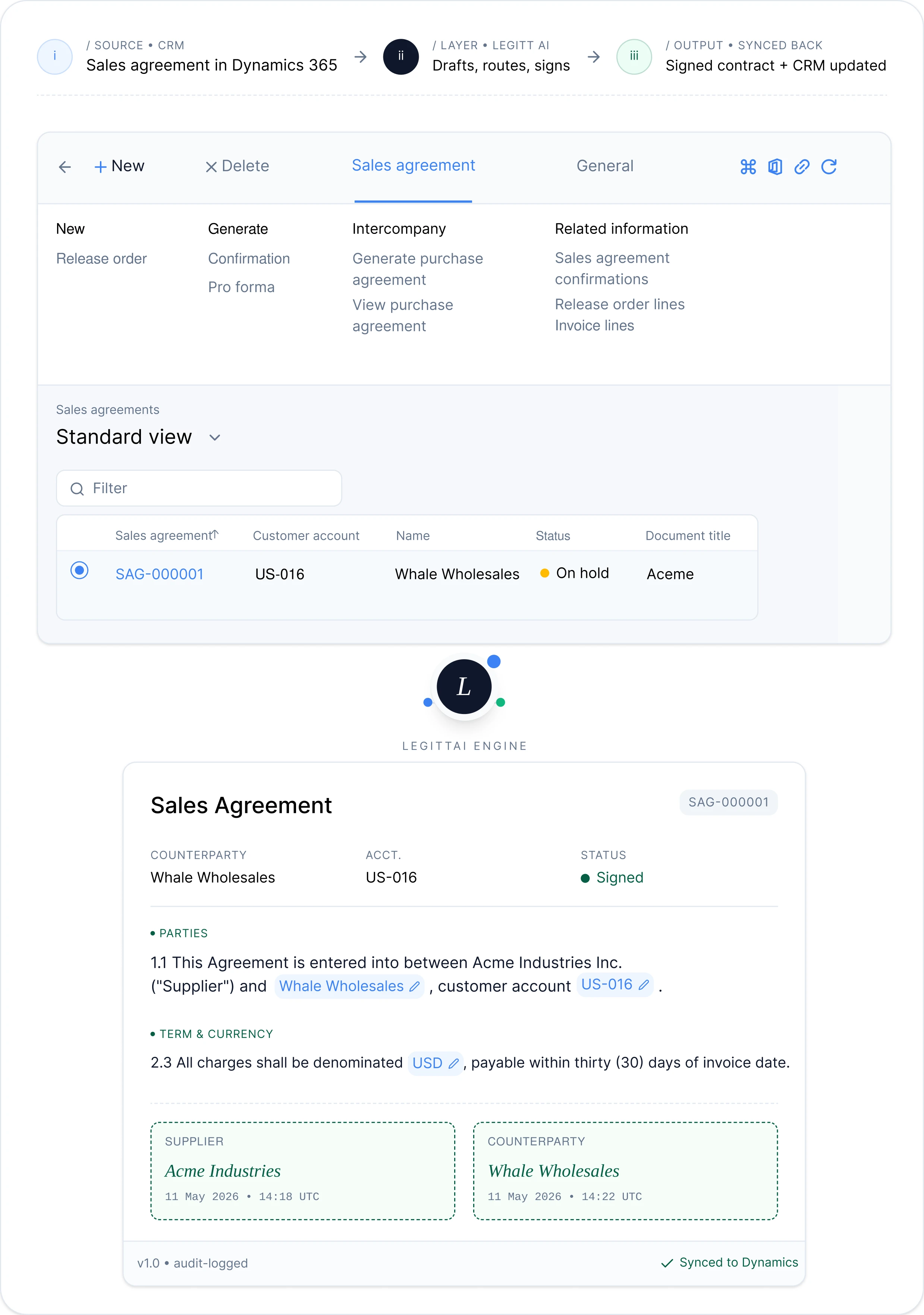 Microsoft Dynamics workflow pipeline