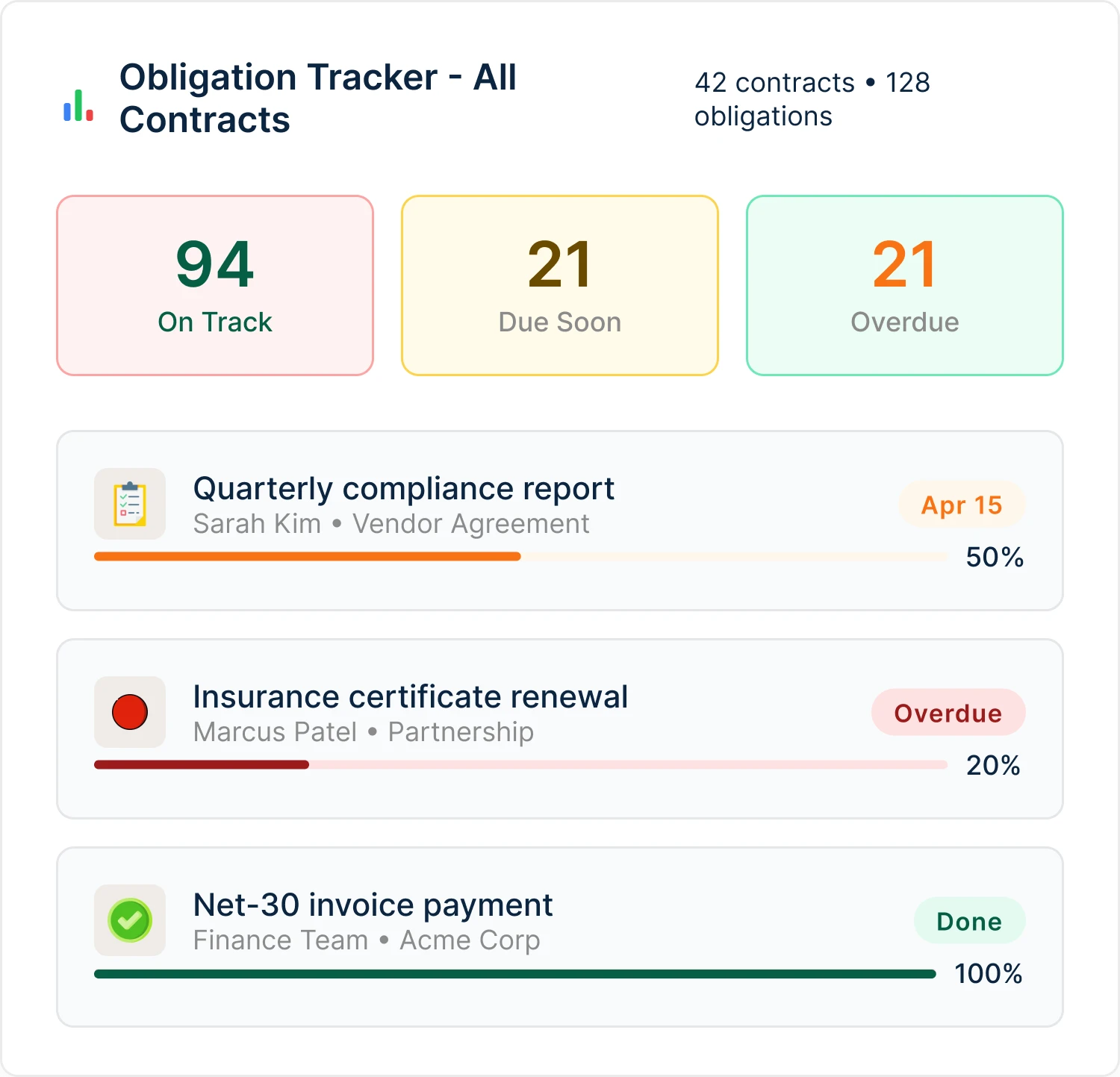 Obligation dashboard preview