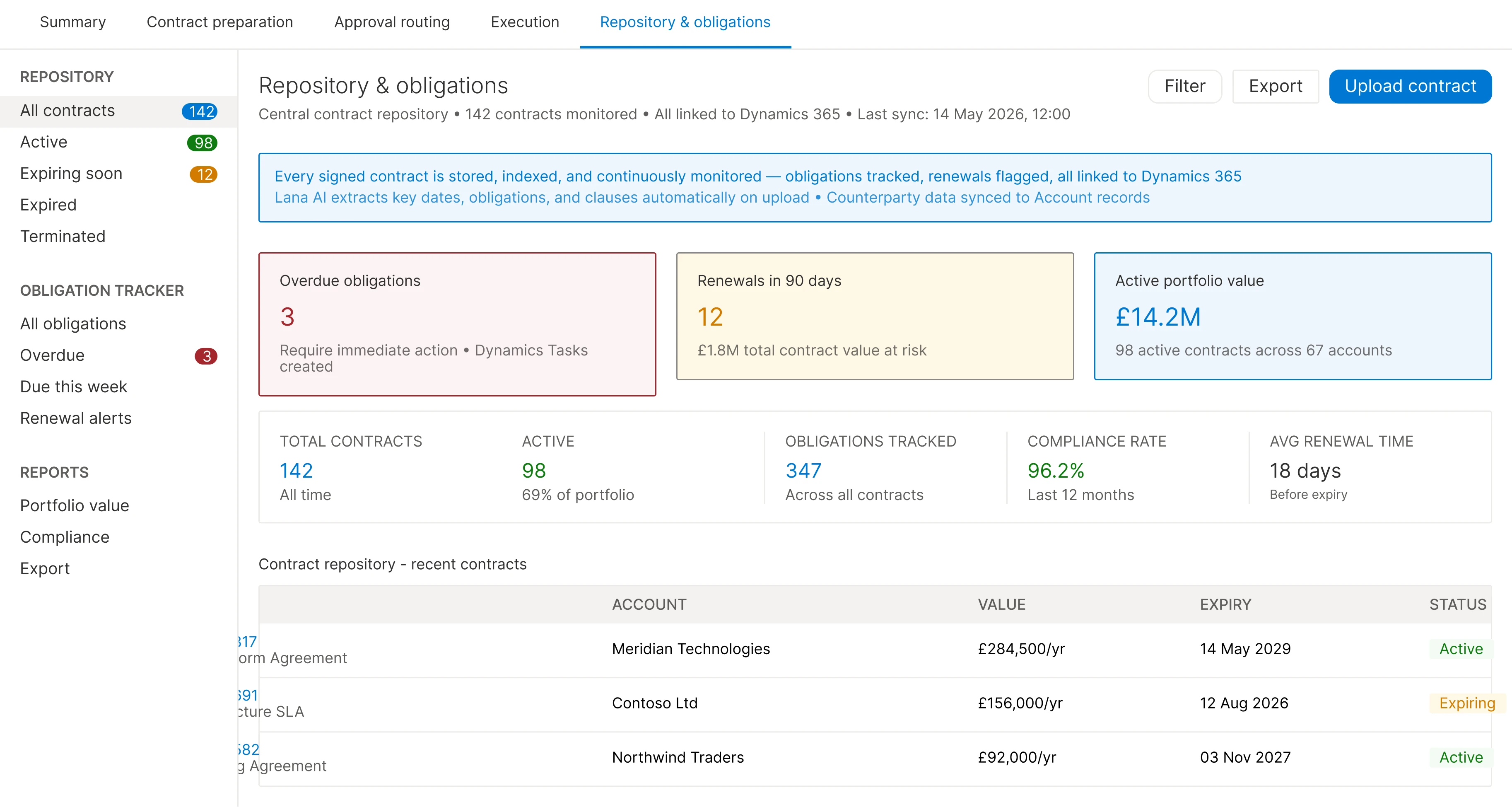 Contract Obligation Tracking System