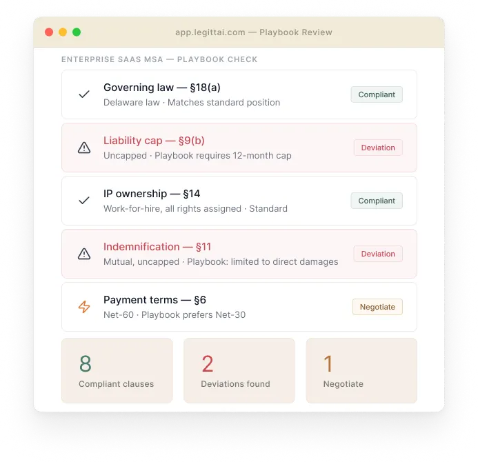 Legal playbook enforcement dashboard mockup
