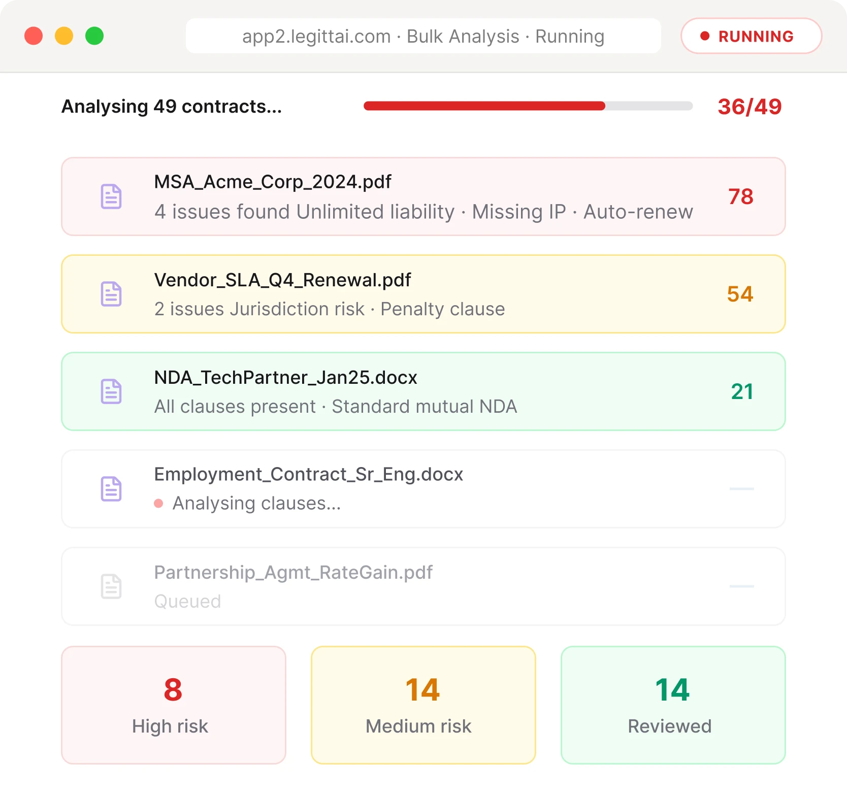 Contract Portfolio Risk Dashboard AI Legitt