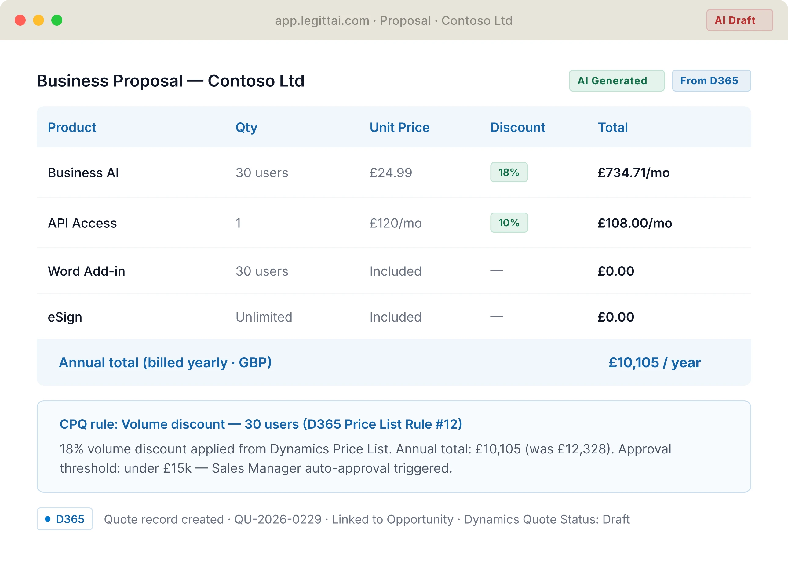 Proposal Tracking Customer Activity Dashboard