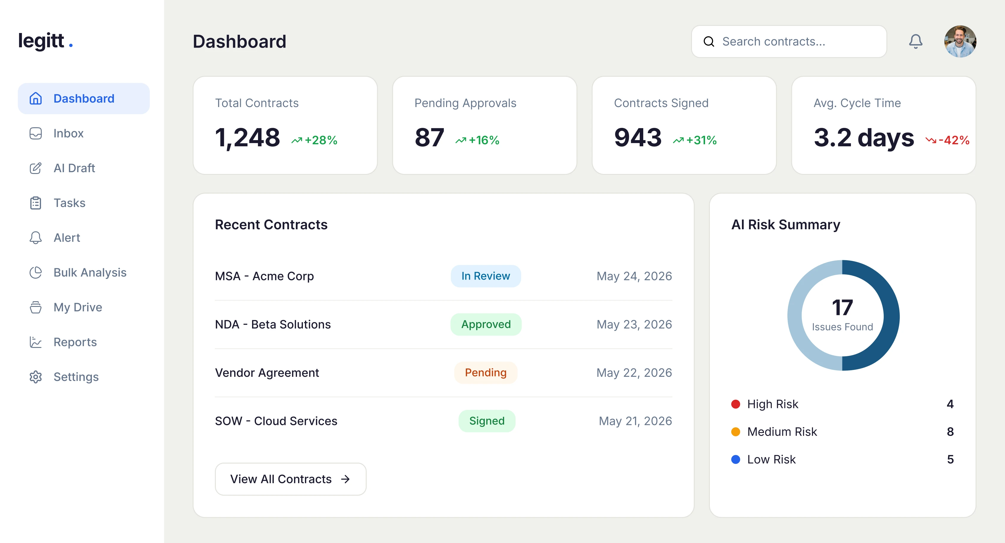 LegittAI contract management dashboard