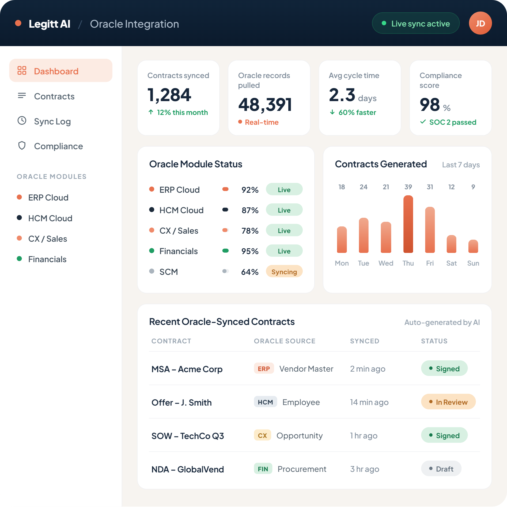 Oracle Contract Management Integration