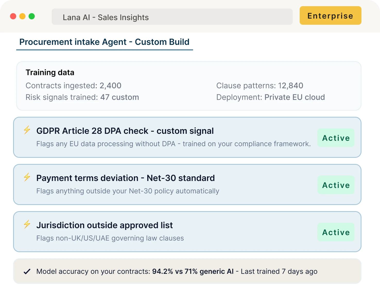 Private AI contract training insights
