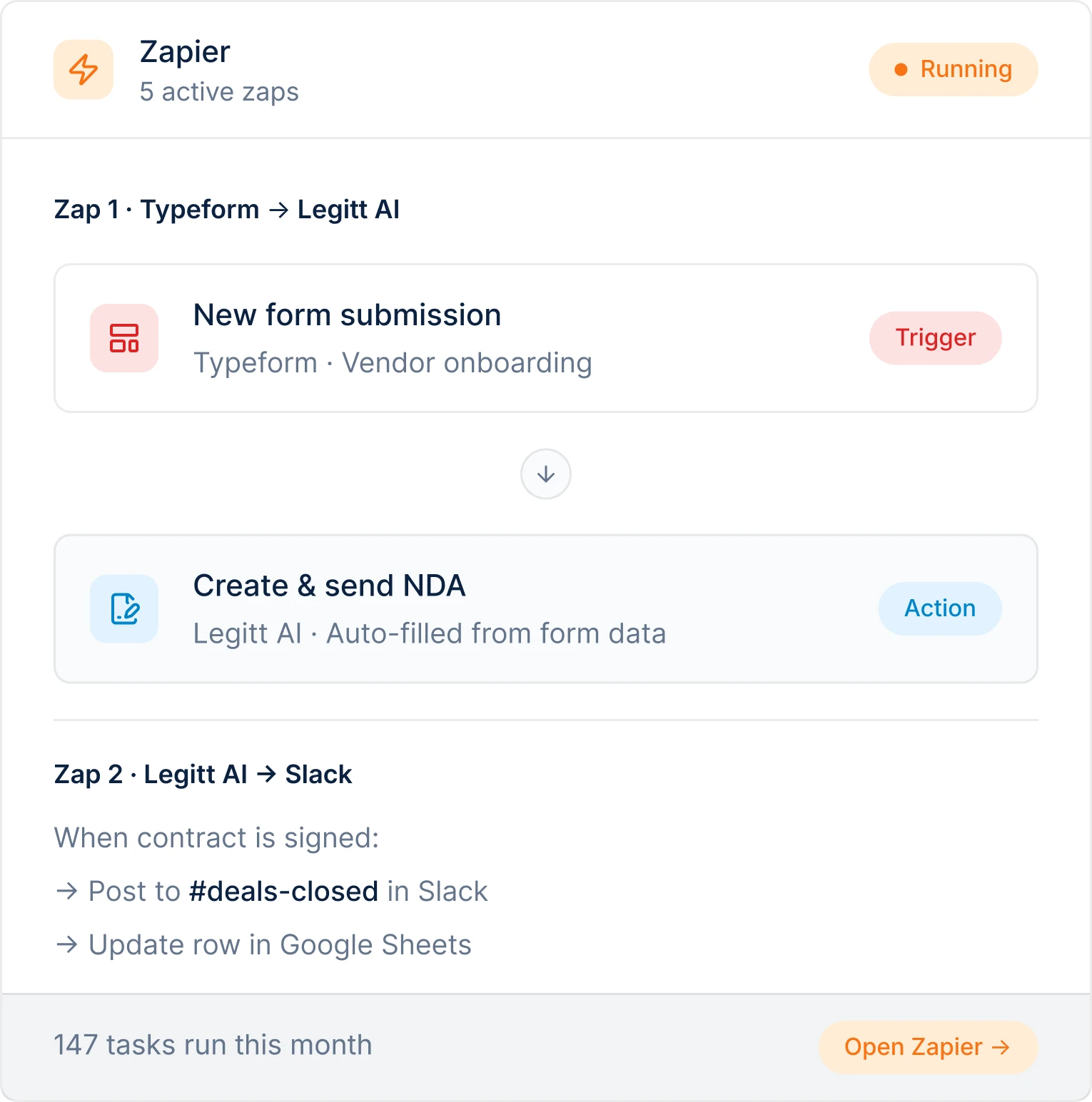 Zapier Integration